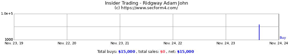 Insider Trading Transactions for Ridgway Adam John