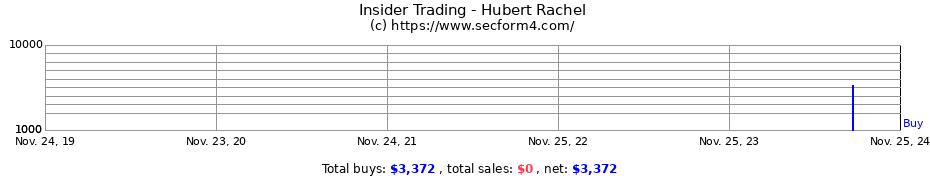 Insider Trading Transactions for Hubert Rachel