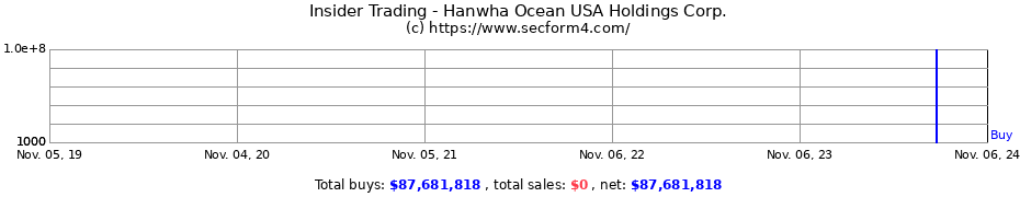 Insider Trading Transactions for Hanwha Ocean USA Holdings Corp.