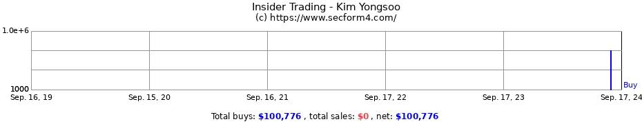 Insider Trading Transactions for Kim Yongsoo