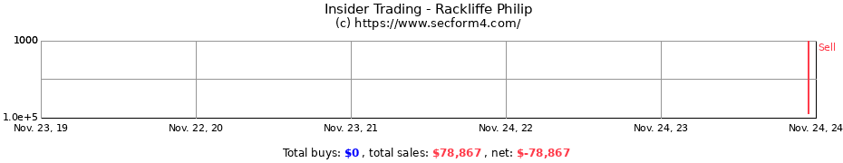 Insider Trading Transactions for Rackliffe Philip