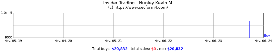 Insider Trading Transactions for Nunley Kevin M.