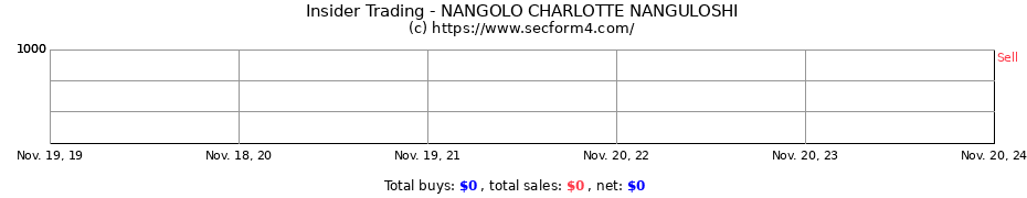 Insider Trading Transactions for NANGOLO CHARLOTTE NANGULOSHI