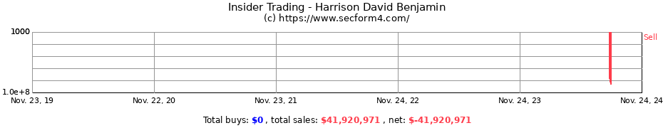 Insider Trading Transactions for Harrison David Benjamin