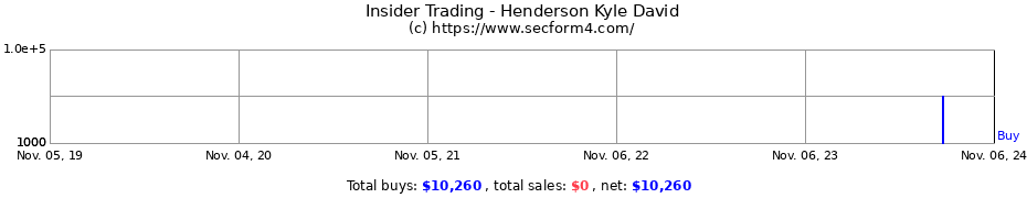 Insider Trading Transactions for Henderson Kyle David