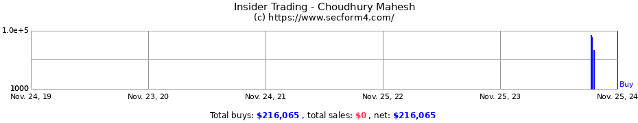 Insider Trading Transactions for Choudhury Mahesh