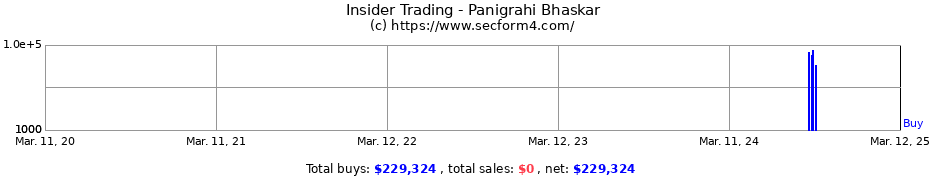 Insider Trading Transactions for Panigrahi Bhaskar