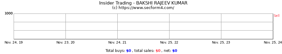 Insider Trading Transactions for BAKSHI RAJEEV KUMAR