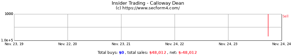 Insider Trading Transactions for Calloway Dean