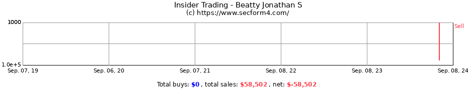 Insider Trading Transactions for Beatty Jonathan S