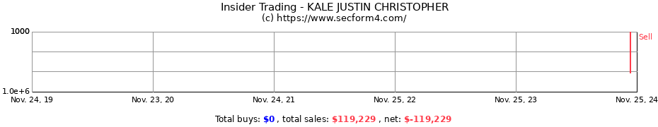 Insider Trading Transactions for KALE JUSTIN CHRISTOPHER