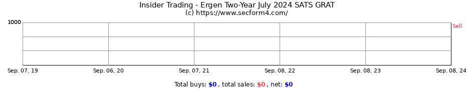 Insider Trading Transactions for Ergen Two-Year July 2024 SATS GRAT