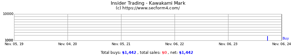 Insider Trading Transactions for Kawakami Mark