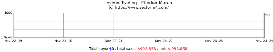 Insider Trading Transactions for Ellerker Marco