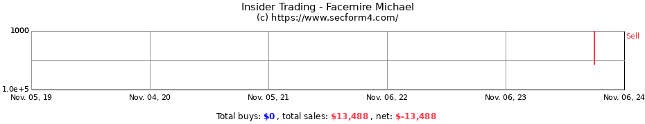 Insider Trading Transactions for Facemire Michael