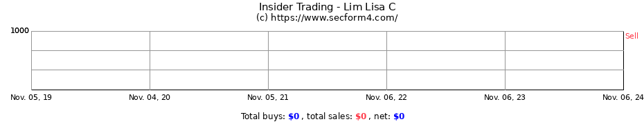 Insider Trading Transactions for Lim Lisa C