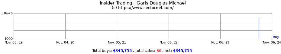 Insider Trading Transactions for Garis Douglas Michael