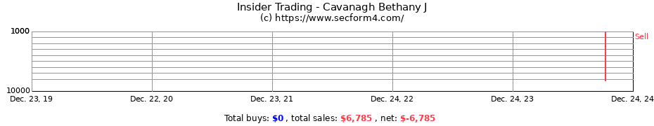 Insider Trading Transactions for Cavanagh Bethany J