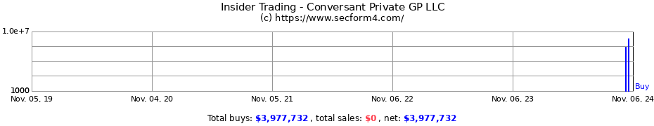 Insider Trading Transactions for Conversant Private GP LLC