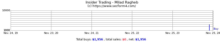 Insider Trading Transactions for Milad Ragheb