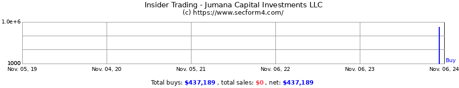 Insider Trading Transactions for Jumana Capital Investments LLC