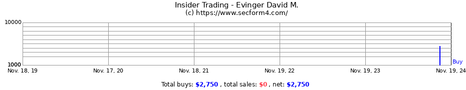 Insider Trading Transactions for Evinger David M.