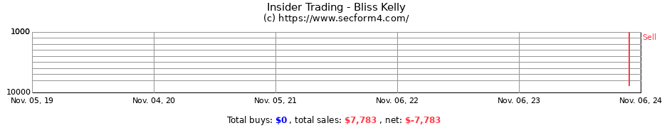 Insider Trading Transactions for Bliss Kelly