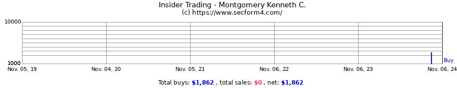 Insider Trading Transactions for Montgomery Kenneth C.