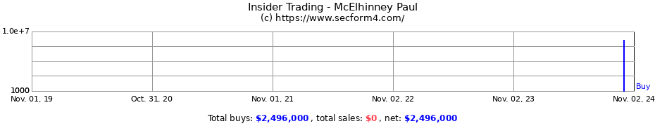 Insider Trading Transactions for McElhinney Paul