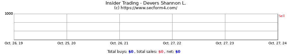 Insider Trading Transactions for Devers Shannon L.