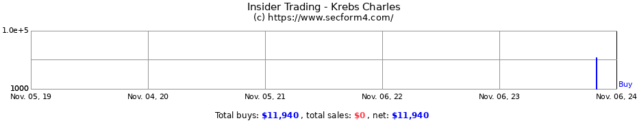 Insider Trading Transactions for Krebs Charles