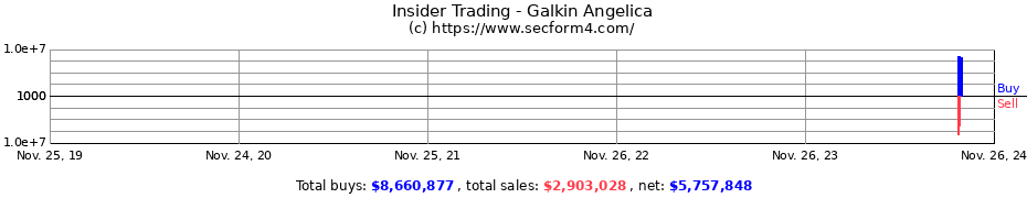 Insider Trading Transactions for Galkin Angelica