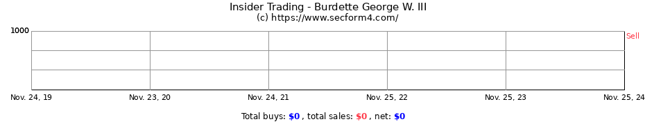 Insider Trading Transactions for Burdette George W. III