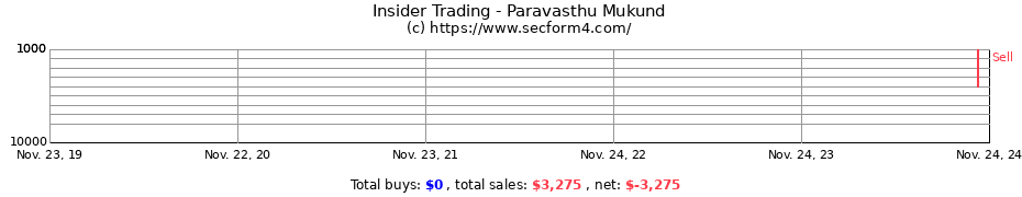 Insider Trading Transactions for Paravasthu Mukund