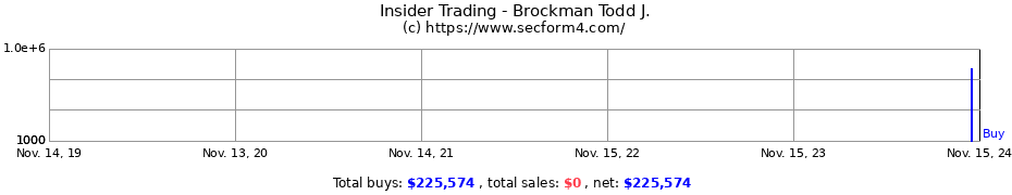 Insider Trading Transactions for Brockman Todd J.