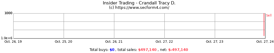 Insider Trading Transactions for Crandall Tracy D.