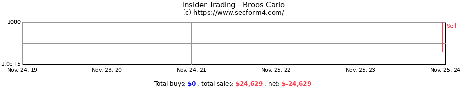 Insider Trading Transactions for Broos Carlo