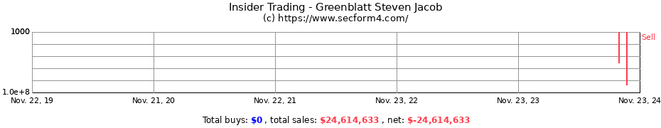 Insider Trading Transactions for Greenblatt Steven Jacob