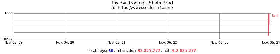 Insider Trading Transactions for Shain Brad