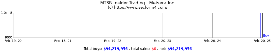 Insider Trading Transactions for Metsera Inc.