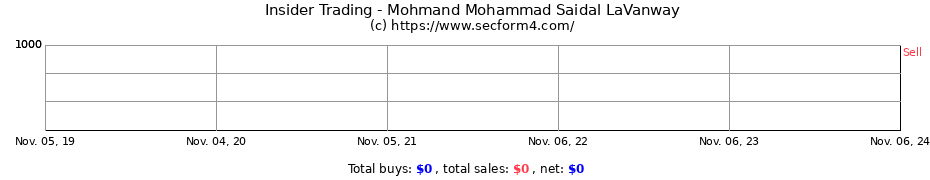 Insider Trading Transactions for Mohmand Mohammad Saidal LaVanway