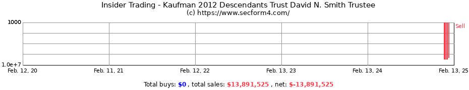 Insider Trading Transactions for Kaufman 2012 Descendants Trust David N. Smith Trustee