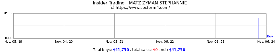 Insider Trading Transactions for MATZ ZYMAN STEPHANNIE