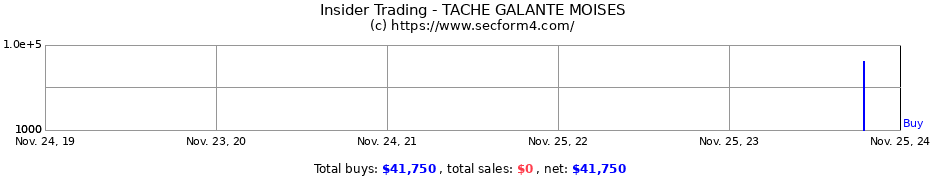 Insider Trading Transactions for TACHE GALANTE MOISES