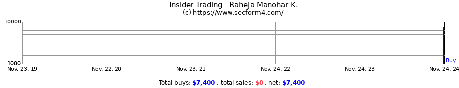 Insider Trading Transactions for Raheja Manohar K.