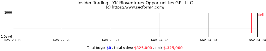 Insider Trading Transactions for YK Bioventures Opportunities GP I LLC