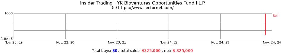 Insider Trading Transactions for YK Bioventures Opportunities Fund I L.P.