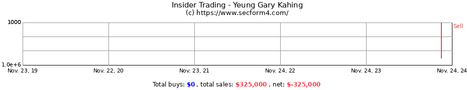 Insider Trading Transactions for Yeung Gary Kahing