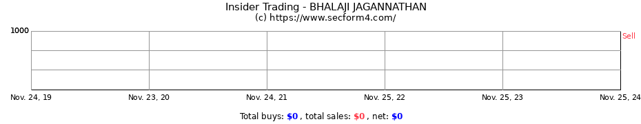 Insider Trading Transactions for BHALAJI JAGANNATHAN