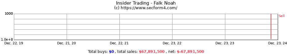 Insider Trading Transactions for Falk Noah